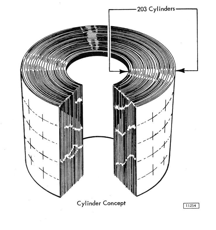 Amazon Web Services (AWS)