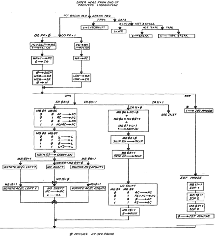 Infrastructure as a Service (IaaS)