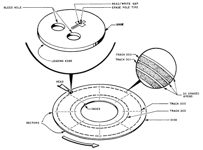Business Continuity Planning (BCP)